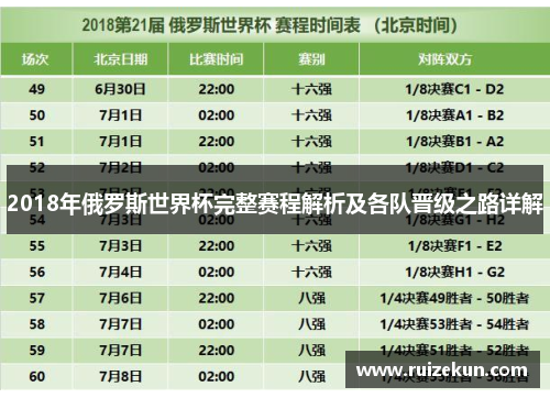 2018年俄罗斯世界杯完整赛程解析及各队晋级之路详解