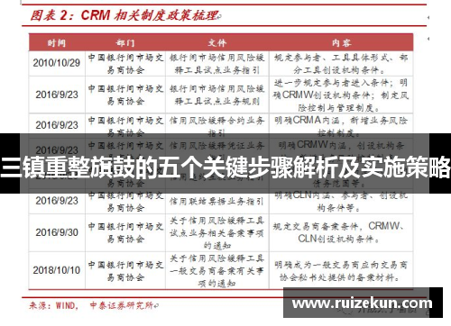 三镇重整旗鼓的五个关键步骤解析及实施策略