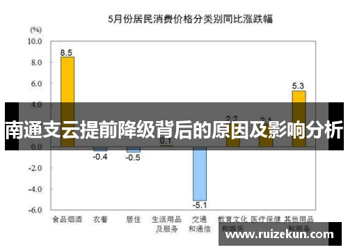 南通支云提前降级背后的原因及影响分析