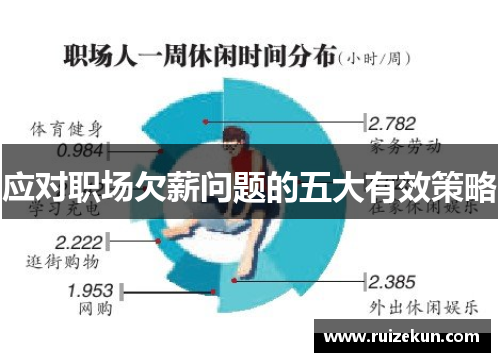 应对职场欠薪问题的五大有效策略