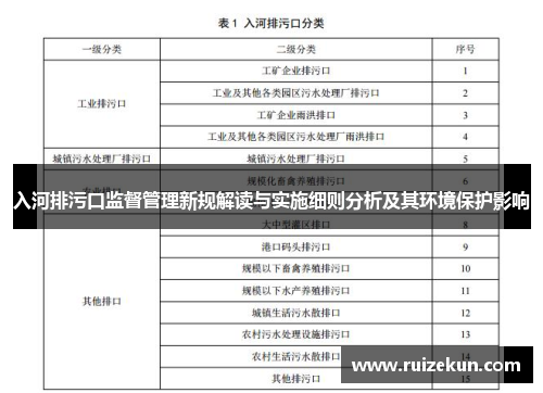 入河排污口监督管理新规解读与实施细则分析及其环境保护影响