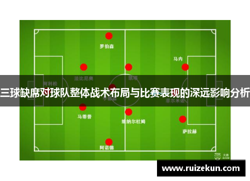 三球缺席对球队整体战术布局与比赛表现的深远影响分析