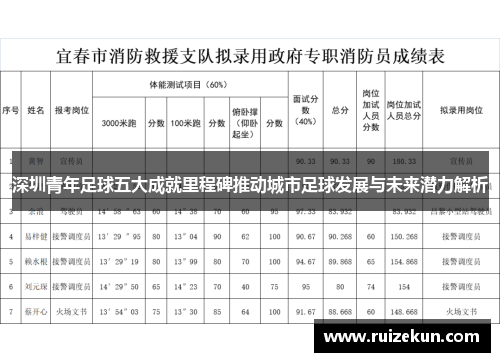 深圳青年足球五大成就里程碑推动城市足球发展与未来潜力解析